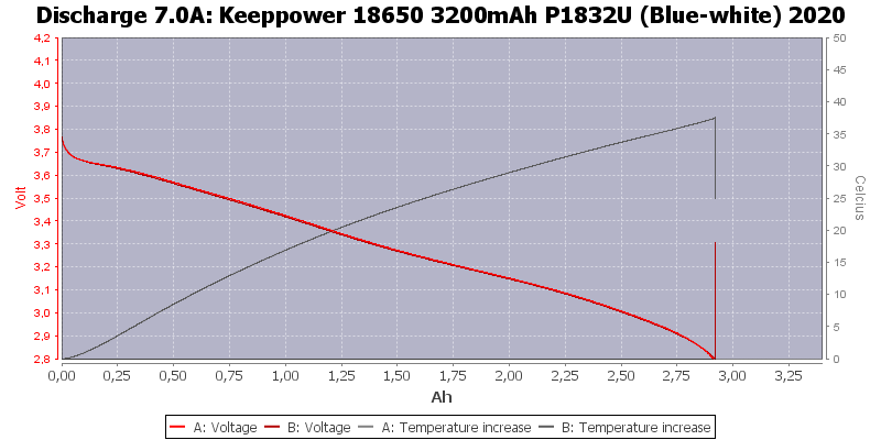 Keeppower%2018650%203200mAh%20P1832U%20(Blue-white)%202020-Temp-7.0