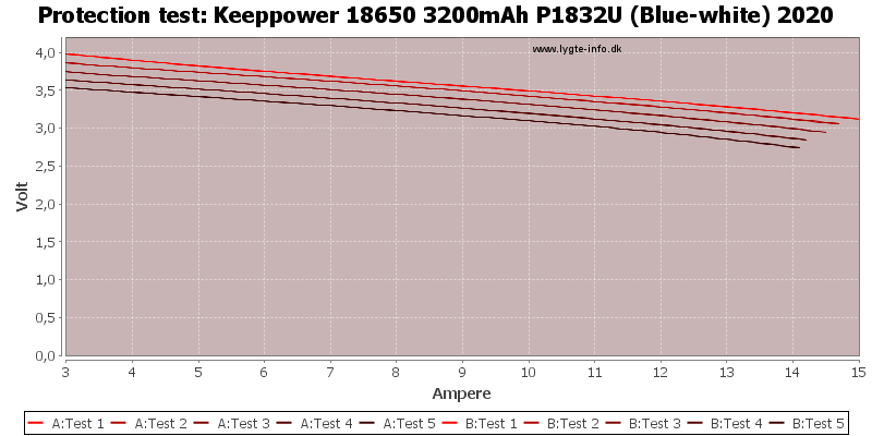 Keeppower%2018650%203200mAh%20P1832U%20(Blue-white)%202020-TripCurrent