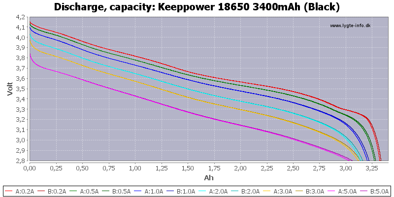 Keeppower%2018650%203400mAh%20(Black)-Capacity