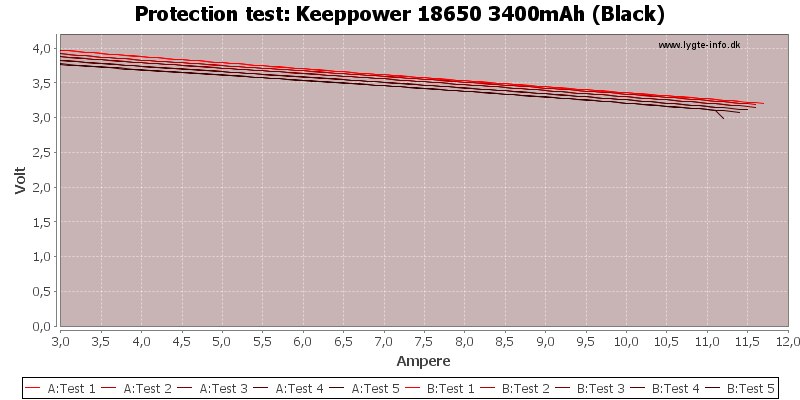 Keeppower%2018650%203400mAh%20(Black)-TripCurrent