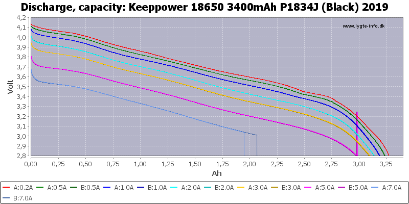 Keeppower%2018650%203400mAh%20P1834J%20(Black)%202019-Capacity