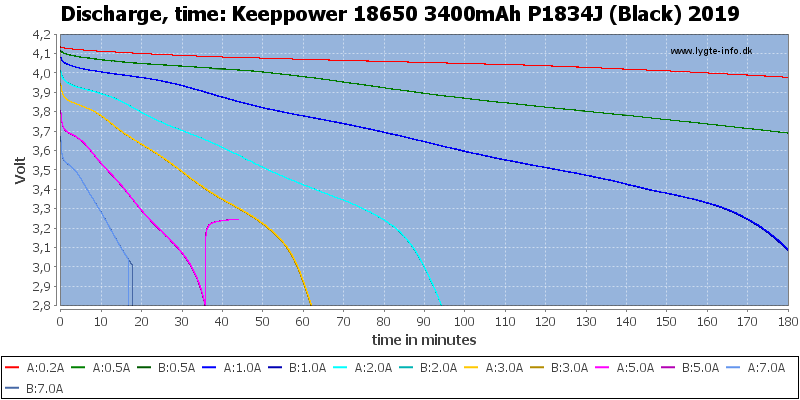 Keeppower%2018650%203400mAh%20P1834J%20(Black)%202019-CapacityTime