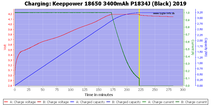 Keeppower%2018650%203400mAh%20P1834J%20(Black)%202019-Charge