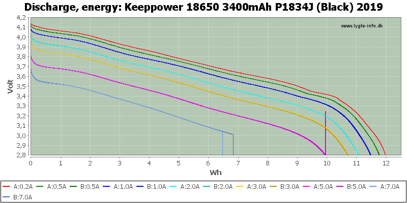 Keeppower%2018650%203400mAh%20P1834J%20(Black)%202019-Energy