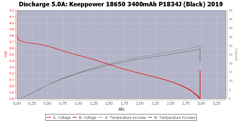 Keeppower%2018650%203400mAh%20P1834J%20(Black)%202019-Temp-5.0