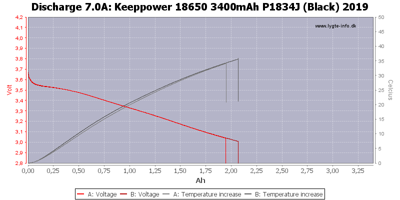 Keeppower%2018650%203400mAh%20P1834J%20(Black)%202019-Temp-7.0