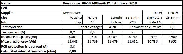 Keeppower%2018650%203400mAh%20P1834J%20(Black)%202019-info