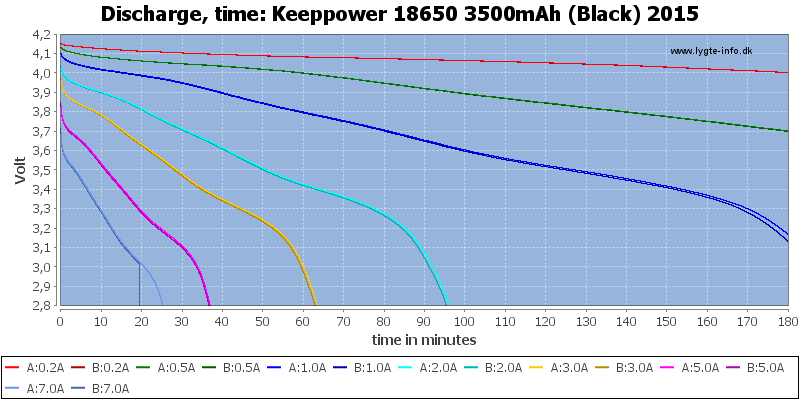 Keeppower%2018650%203500mAh%20(Black)%202015-CapacityTime