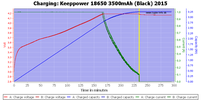 Keeppower%2018650%203500mAh%20(Black)%202015-Charge