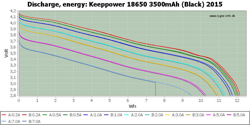 Keeppower%2018650%203500mAh%20(Black)%202015-Energy