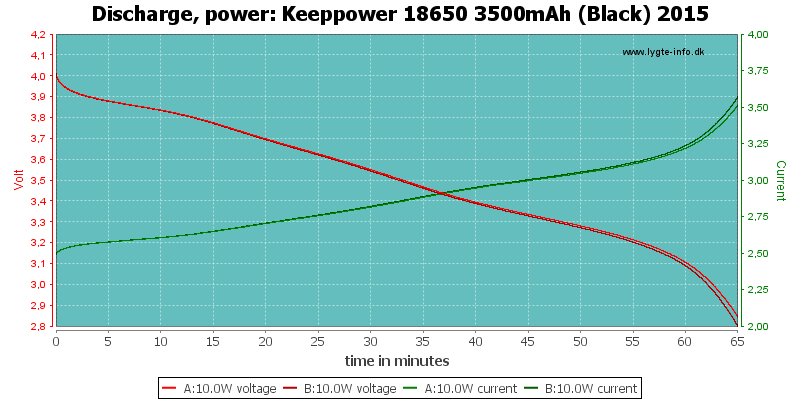 Keeppower%2018650%203500mAh%20(Black)%202015-PowerLoadTime