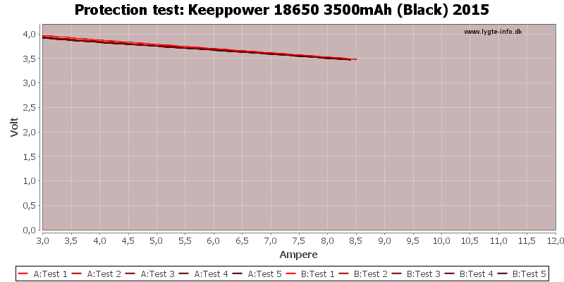 Keeppower%2018650%203500mAh%20(Black)%202015-TripCurrent