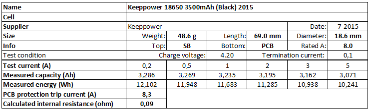 Keeppower%2018650%203500mAh%20(Black)%202015-info