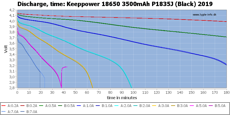 Keeppower%2018650%203500mAh%20P1835J%20(Black)%202019-CapacityTime