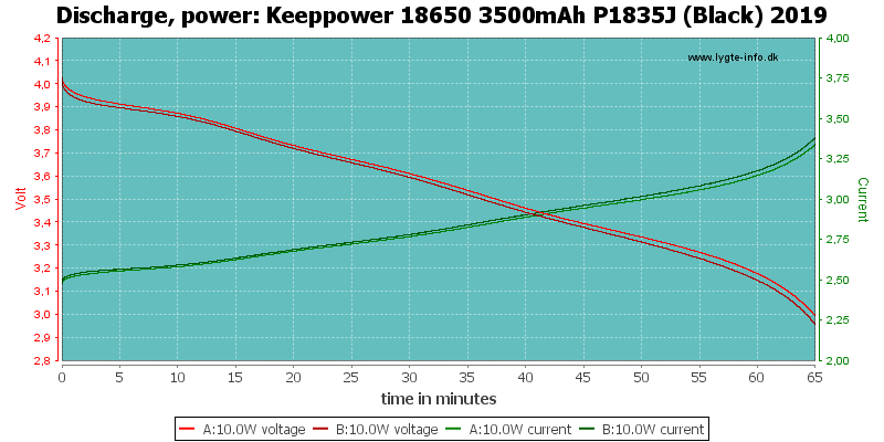 Keeppower%2018650%203500mAh%20P1835J%20(Black)%202019-PowerLoadTime