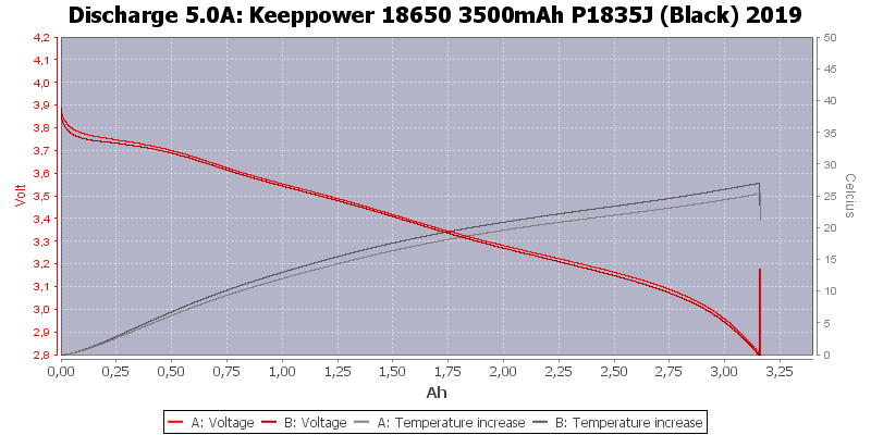 Keeppower%2018650%203500mAh%20P1835J%20(Black)%202019-Temp-5.0