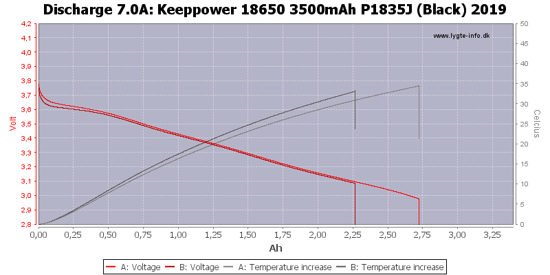 Keeppower%2018650%203500mAh%20P1835J%20(Black)%202019-Temp-7.0