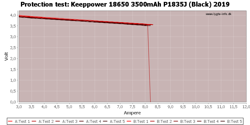 Keeppower%2018650%203500mAh%20P1835J%20(Black)%202019-TripCurrent