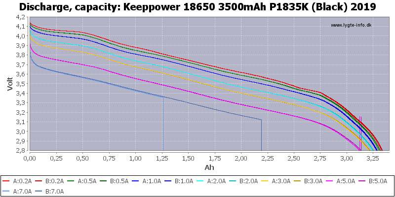 18650 KeepPower 3500mAh Protected Button Top Battery(2)