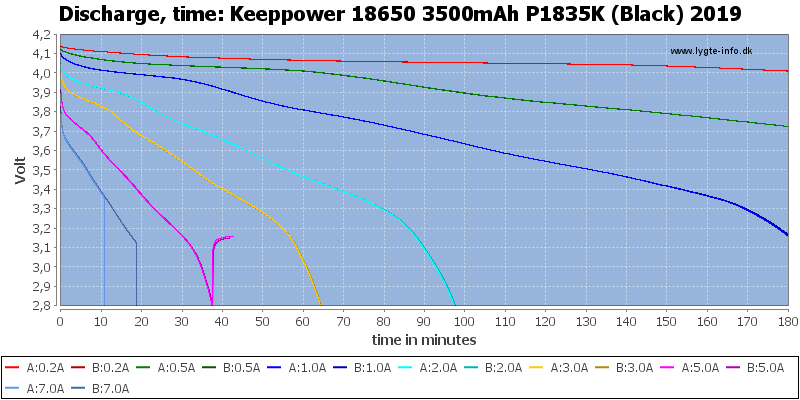 Keeppower%2018650%203500mAh%20P1835K%20(Black)%202019-CapacityTime