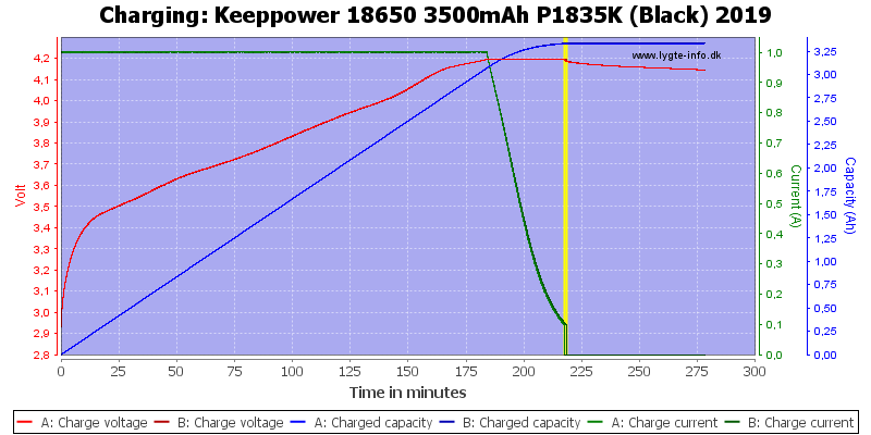 Keeppower%2018650%203500mAh%20P1835K%20(Black)%202019-Charge