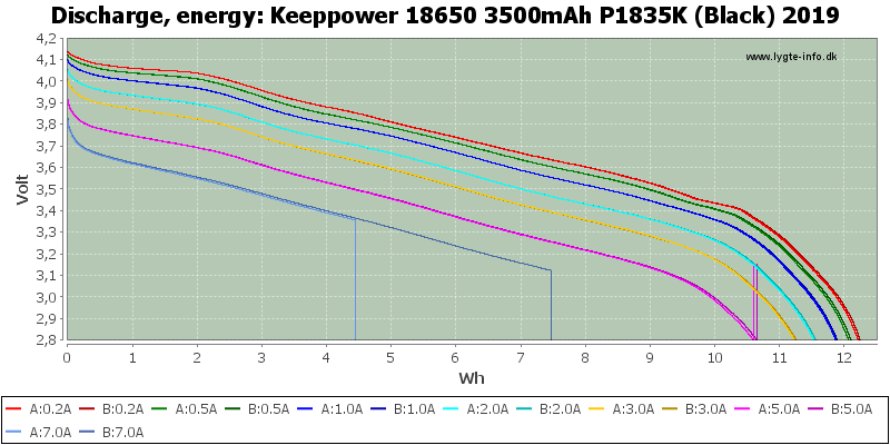 Keeppower%2018650%203500mAh%20P1835K%20(Black)%202019-Energy