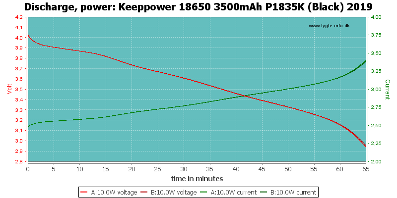 Keeppower%2018650%203500mAh%20P1835K%20(Black)%202019-PowerLoadTime