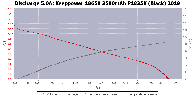 Keeppower%2018650%203500mAh%20P1835K%20(Black)%202019-Temp-5.0