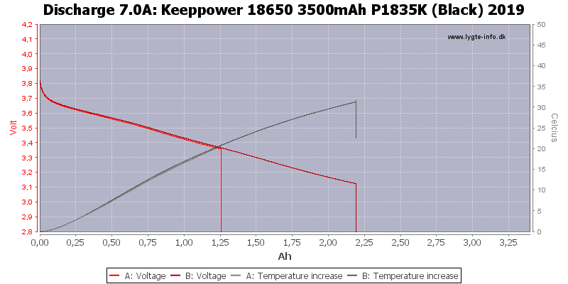 Keeppower%2018650%203500mAh%20P1835K%20(Black)%202019-Temp-7.0