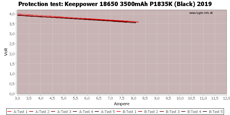 Keeppower%2018650%203500mAh%20P1835K%20(Black)%202019-TripCurrent