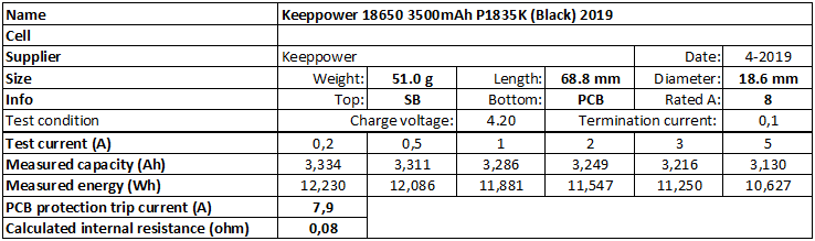 18650 KeepPower 3500mAh Protected Button Top Battery(2)