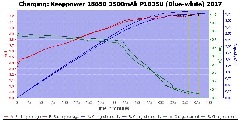 Keeppower%2018650%203500mAh%20P1835U%20%28Blue-white%29%202017-Charge