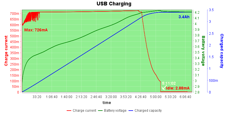 USB%20Charge%20Test%2020201215030539