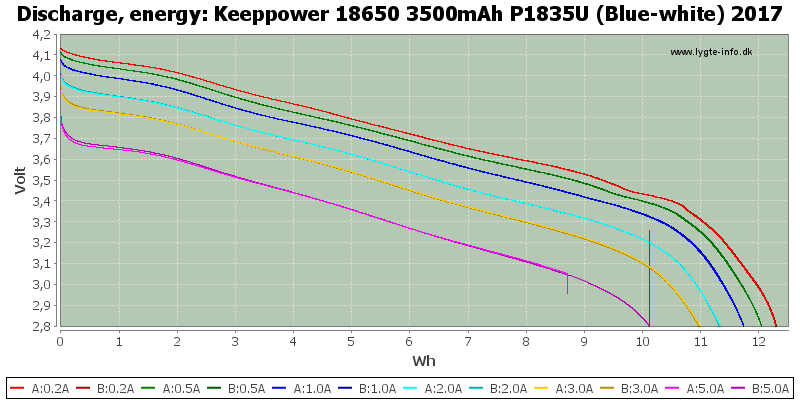 Keeppower%2018650%203500mAh%20P1835U%20(Blue-white)%202017-Energy