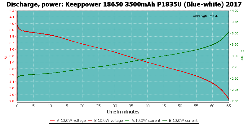 Keeppower%2018650%203500mAh%20P1835U%20(Blue-white)%202017-PowerLoadTime