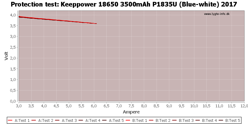 Keeppower%2018650%203500mAh%20P1835U%20(Blue-white)%202017-TripCurrent