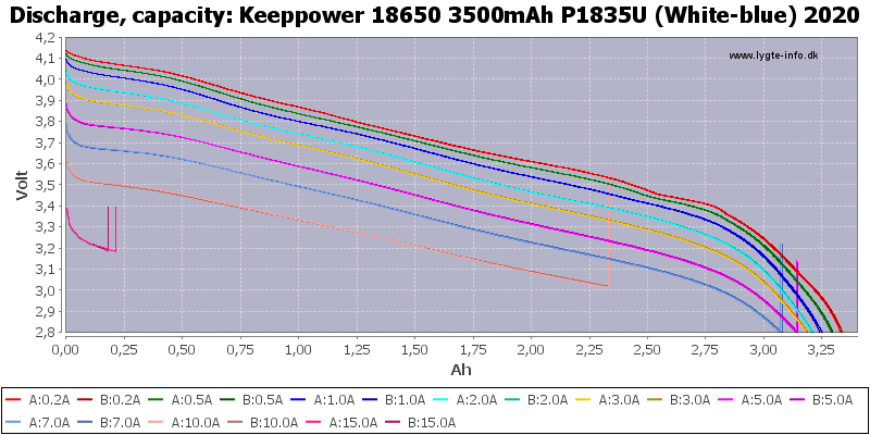 Keeppower%2018650%203500mAh%20P1835U%20(White-blue)%202020-Capacity