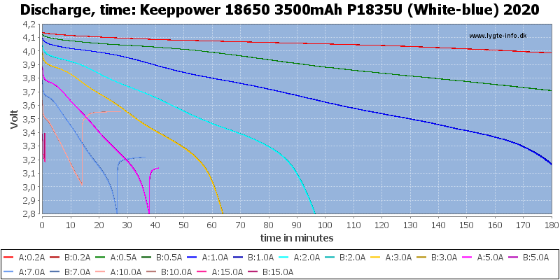 Keeppower%2018650%203500mAh%20P1835U%20(White-blue)%202020-CapacityTime