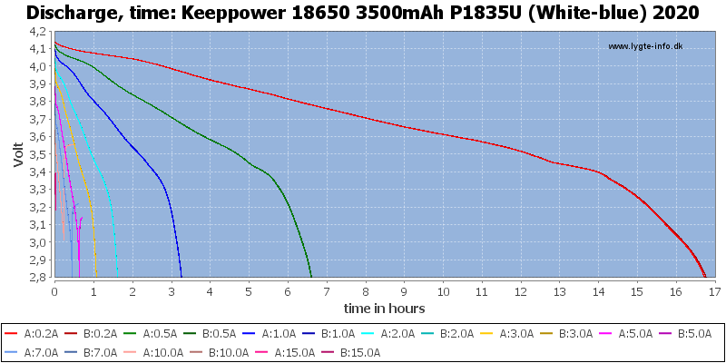 Keeppower%2018650%203500mAh%20P1835U%20(White-blue)%202020-CapacityTimeHours