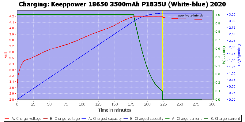 Keeppower%2018650%203500mAh%20P1835U%20(White-blue)%202020-Charge