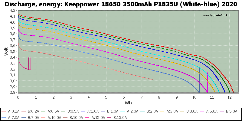 Keeppower%2018650%203500mAh%20P1835U%20(White-blue)%202020-Energy