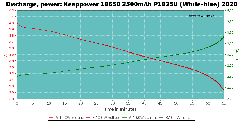 Keeppower%2018650%203500mAh%20P1835U%20(White-blue)%202020-PowerLoadTime