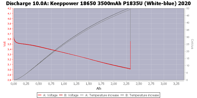 Keeppower%2018650%203500mAh%20P1835U%20(White-blue)%202020-Temp-10.0