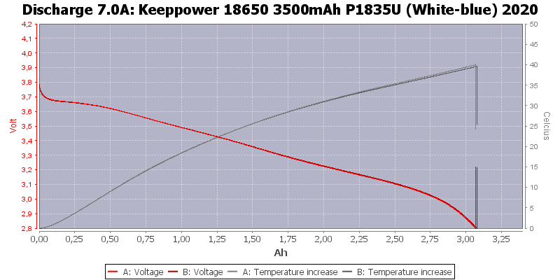 Keeppower%2018650%203500mAh%20P1835U%20(White-blue)%202020-Temp-7.0