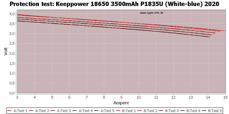 Keeppower%2018650%203500mAh%20P1835U%20(White-blue)%202020-TripCurrent