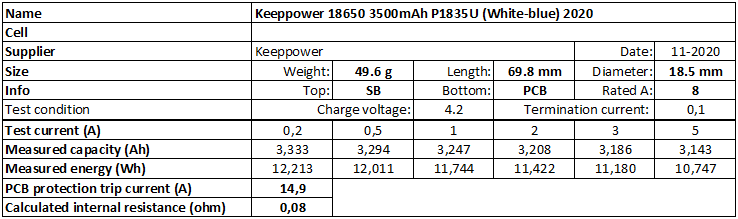 Keeppower%2018650%203500mAh%20P1835U%20(White-blue)%202020-info