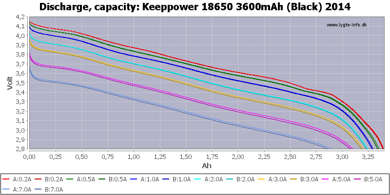 Keeppower%2018650%203600mAh%20(Black)%202014-Capacity