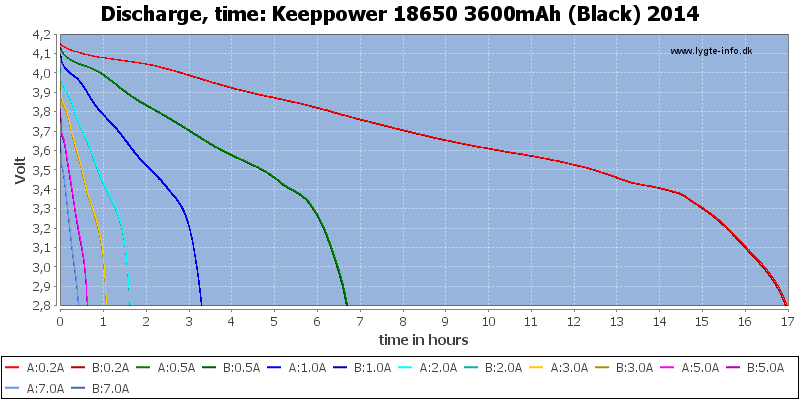 Keeppower%2018650%203600mAh%20(Black)%202014-CapacityTimeHours