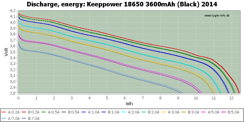 Keeppower%2018650%203600mAh%20(Black)%202014-Energy