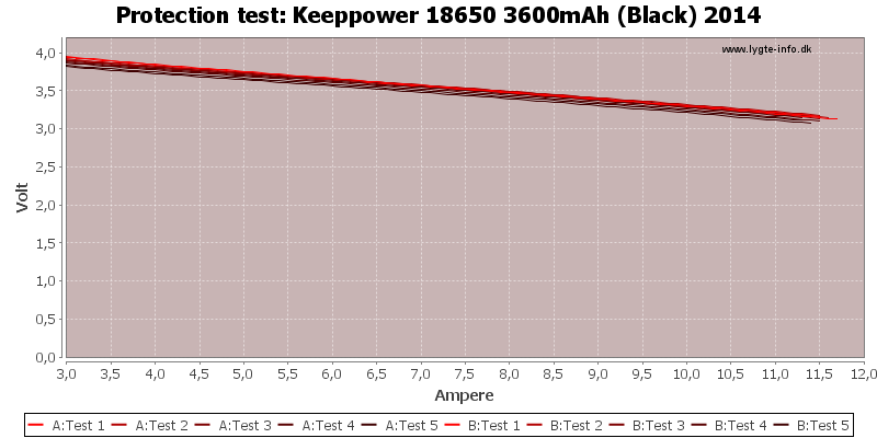 Keeppower%2018650%203600mAh%20(Black)%202014-TripCurrent